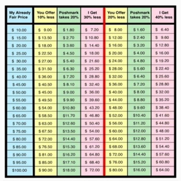 *** PLEASE REFER TO THE CHART(S) IN THIS LISTING BEFORE OFFERING!! *** - Picture 3 of 3